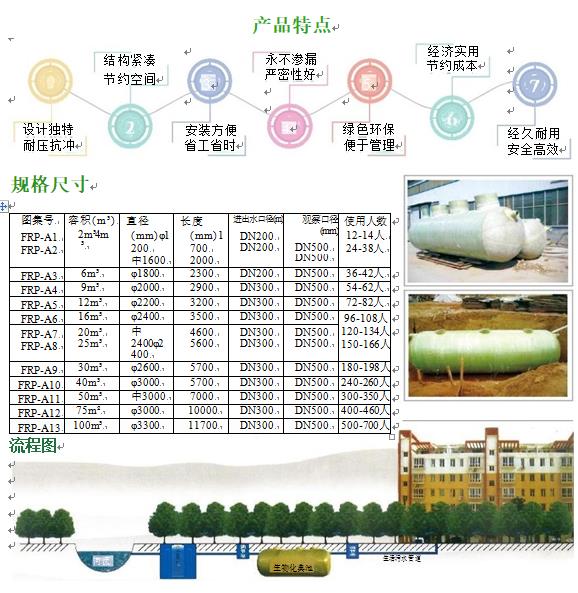 获嘉玻璃钢化粪池